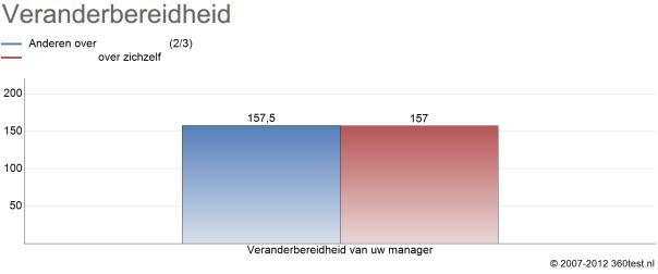 360 graden Feedback, gratis test, tests, Teambuilding, Teamtrainingen, teamtests, testcentre, Groepsdynamica, samenwerken, Testsysteem, Veranderkunde, Veranderbereidheid, management, Valide, Leiderschapstests, Betrouwbaar, Assessment, 